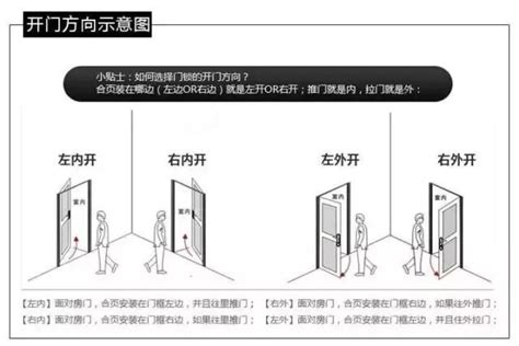 鐵門往外開|[閒聊] 開門的方向